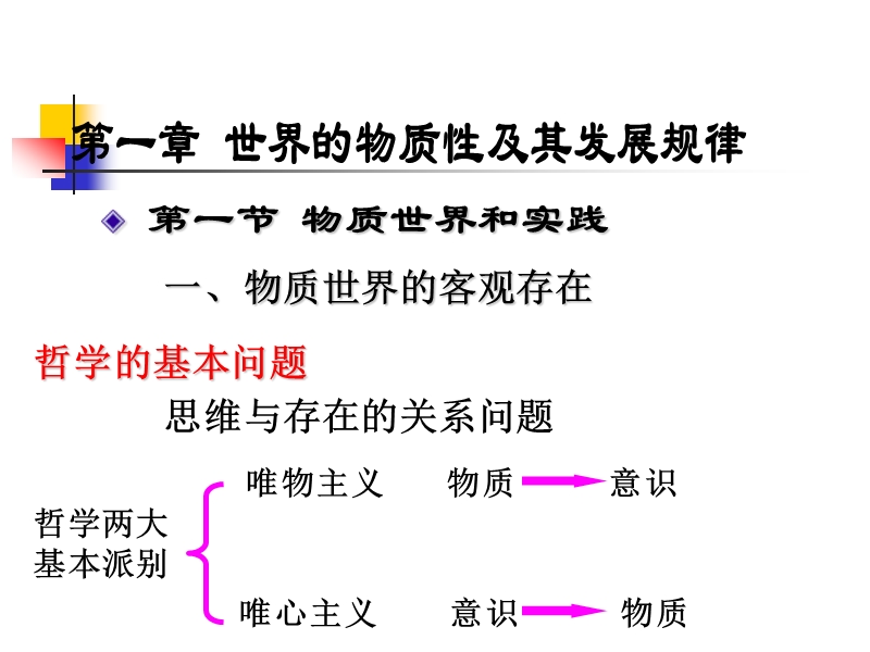 物质的客观实在性.ppt_第1页