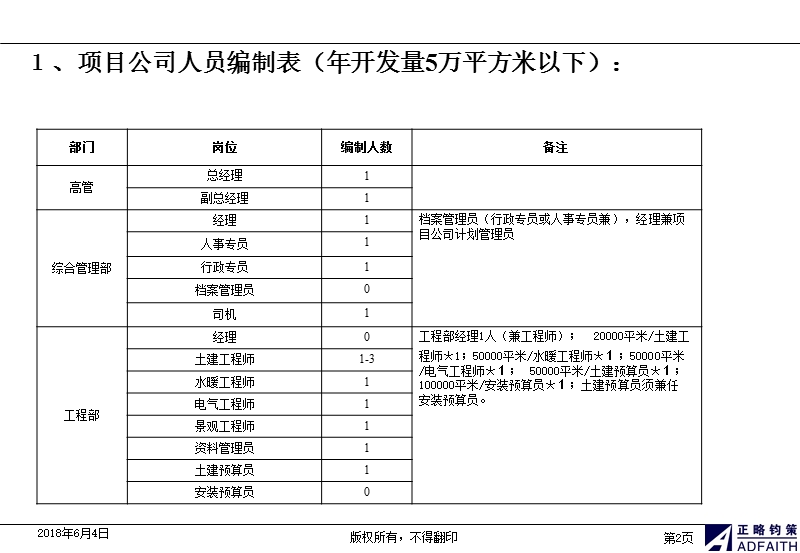 房地产项目公司岗位设置.ppt_第3页