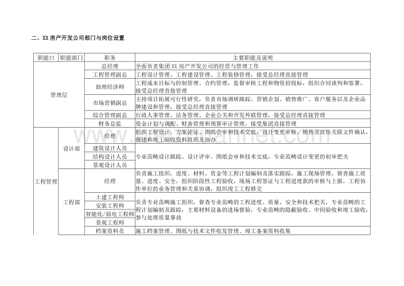 房产公司组织结构和管理制度(房产公司).doc_第2页