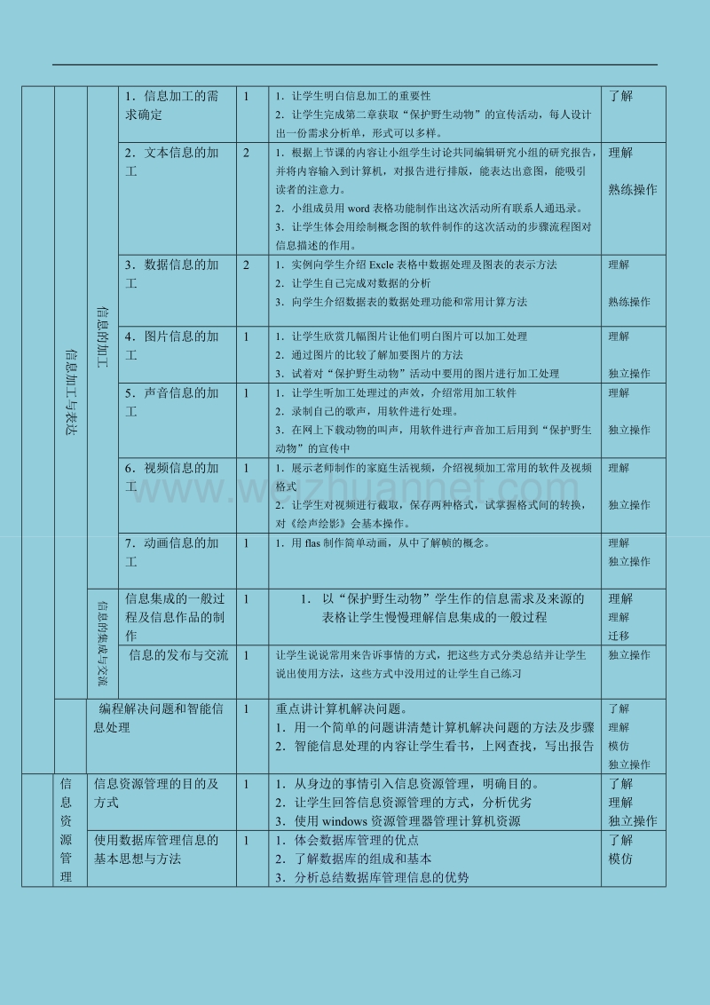 沪科教版高中信息技术必修模块课程纲要.doc_第2页