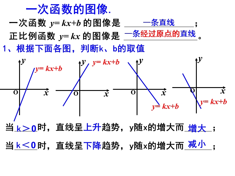 江苏省兴化市昭阳湖初级中学（苏科版）八年级数学上册《第6章 一次函数 概念与图像复习》课件.ppt_第3页