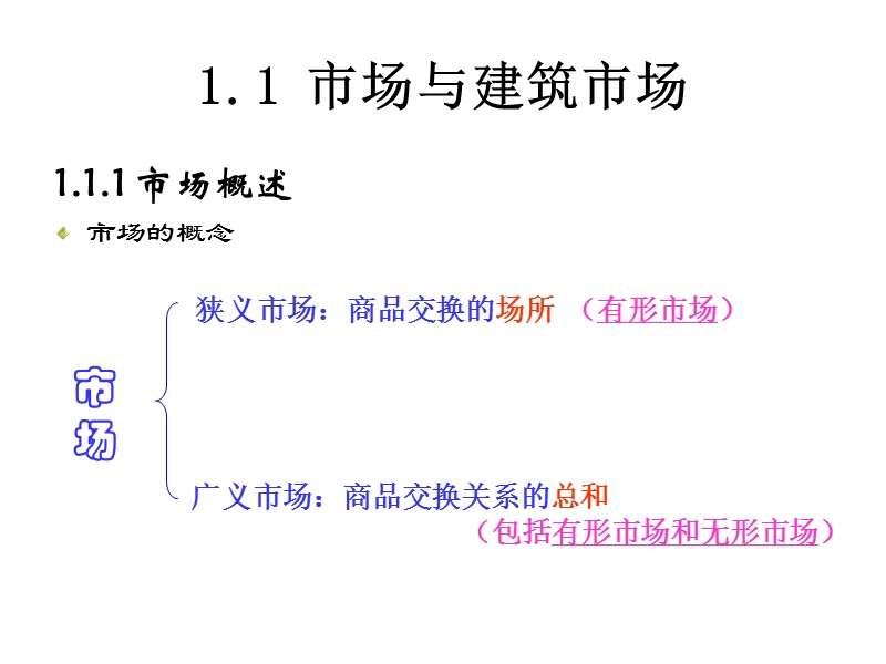 建筑市场.ppt_第3页