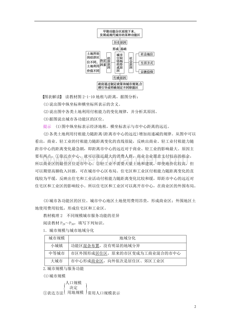 2018版高中地理 第二章 城市的空间结构与城市化 第1节 城市的间空结构导学案 中图版必修2.doc_第2页