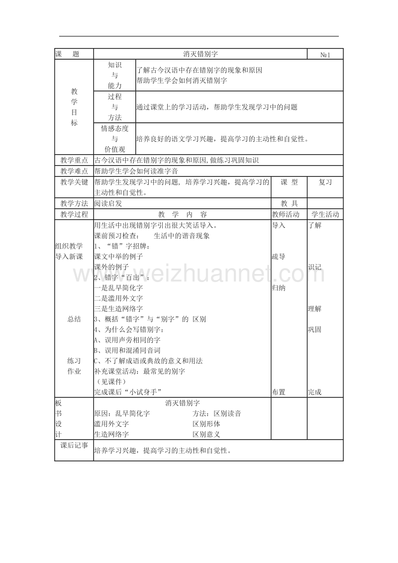 语文新人教选修《 语言文字应用》语文：咬文嚼字——消灭错别字 教案.doc_第1页