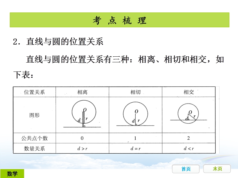 广东省开发区一中人教版2015年初中数学中考复习——第25节：点、线与圆的位置关系（共40张ppt）.ppt_第3页