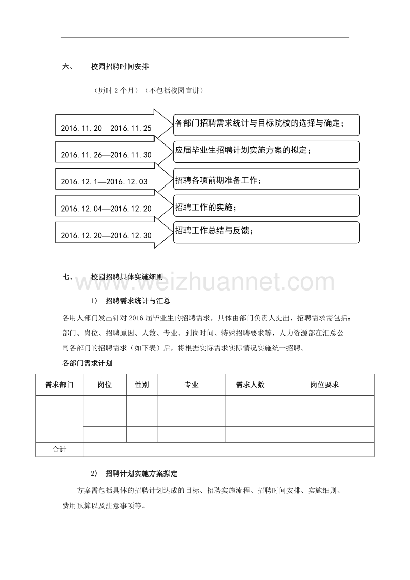 校园招聘策划方案(hr必备).docx_第3页