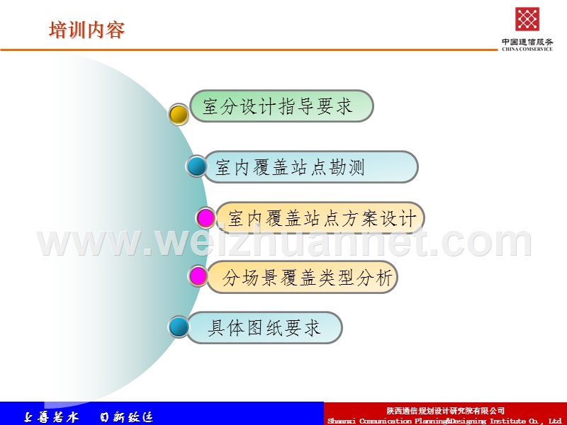 室分设计指导.ppt_第2页