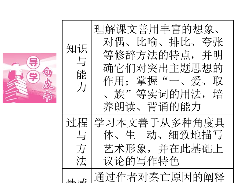 浙江省苍南县勤奋高级中学高中语文公开课课件（语文版）阿房宫赋.ppt_第2页