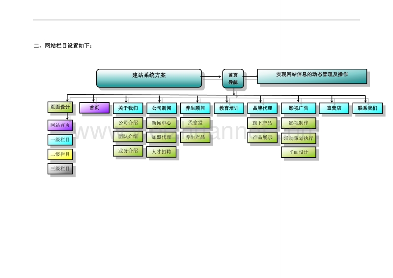 文化发展有限公司网站建设规划方案报价.doc_第2页