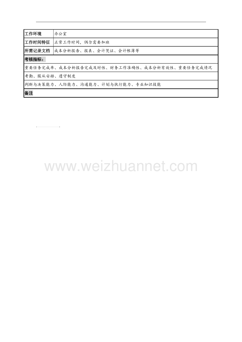 成本会计---------职务说明书.docx_第3页