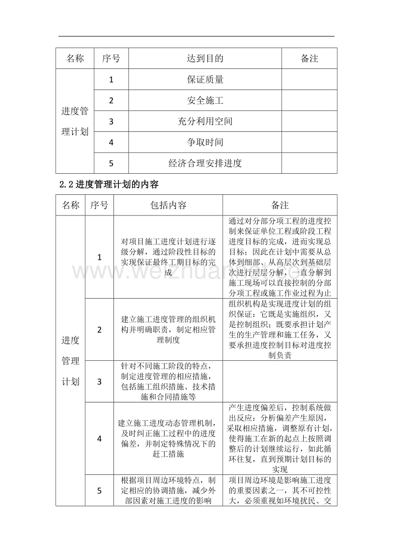 建筑工程主要施工管理计划.docx_第2页