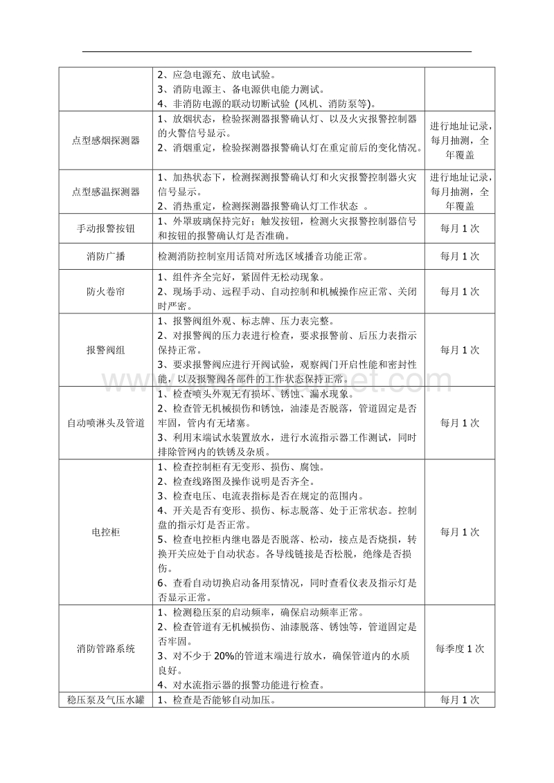 消防维保范围及要求(新).doc_第2页