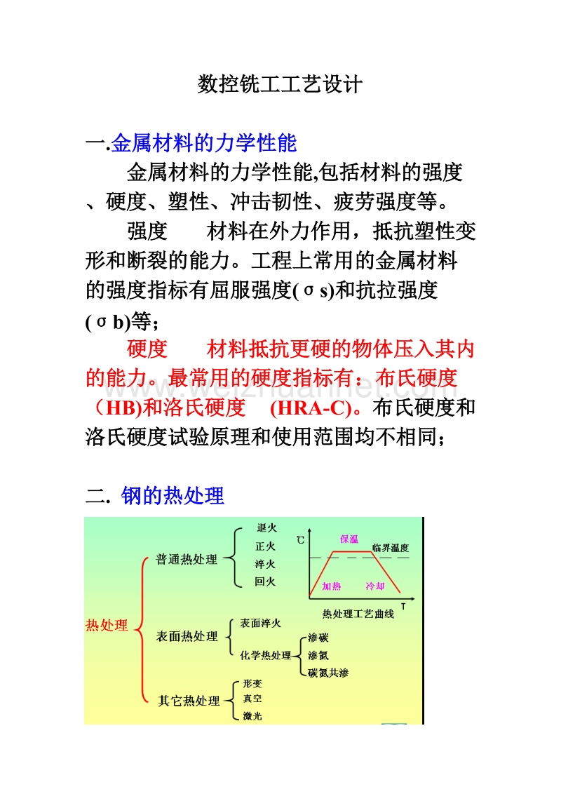 数控铣工工艺设计.doc_第1页