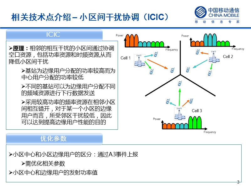 多邻区干扰和重叠覆盖问题研究1.pptx_第3页