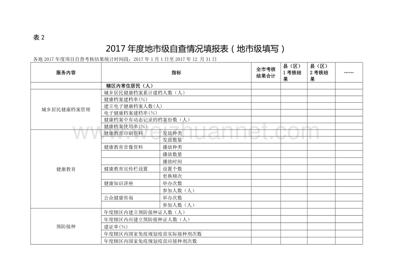 基本公共卫生2018-1-2绩效考核评分表.doc_第3页