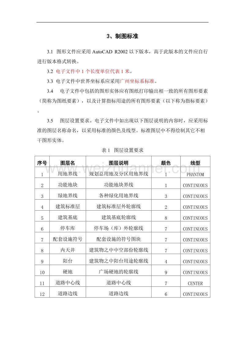 广州修建性详细规划电子报批技术指引.doc_第3页