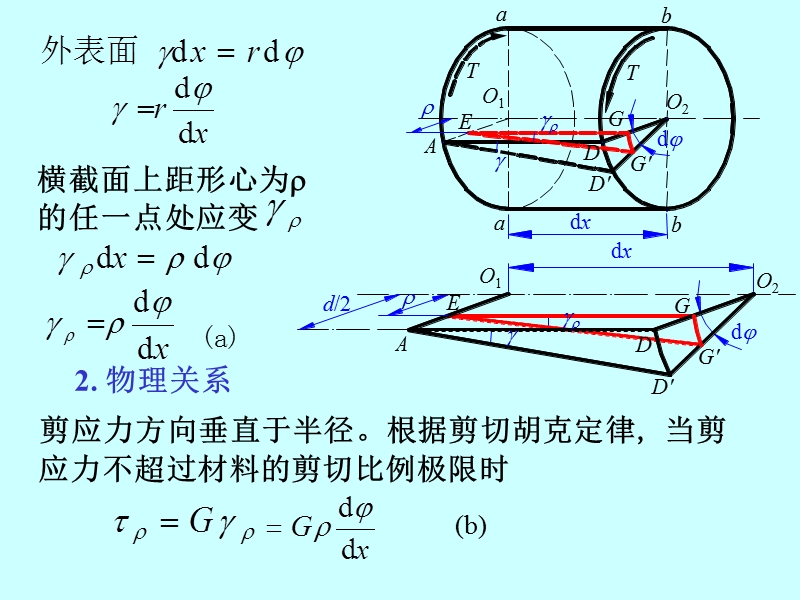 材料力学-第五章扭转应力(4-5).ppt_第3页