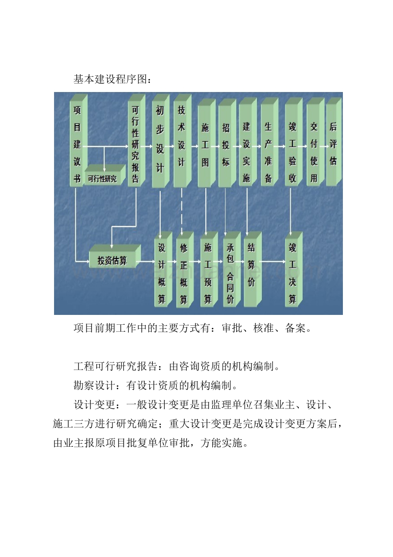 建设项目管理学习资料.doc_第3页