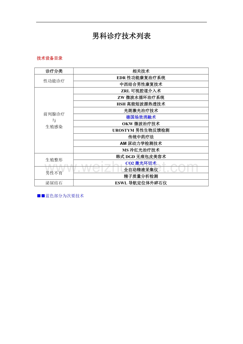 男科诊疗技术项目表.doc_第1页