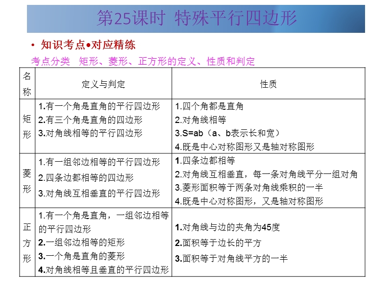 广东省2015中考数学冲刺复习课件：第25课时  特殊平行四边形（共13张ppt）.ppt_第2页