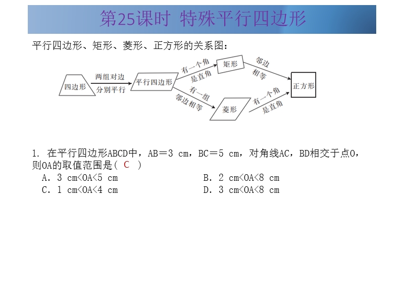 广东省2015中考数学冲刺复习课件：第25课时  特殊平行四边形（共13张ppt）.ppt_第3页