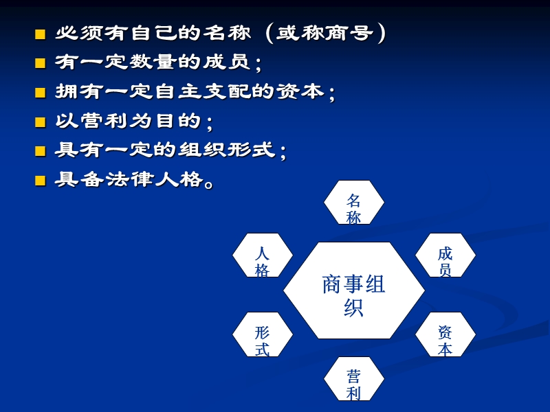 国际商法(商事组织法).ppt_第3页