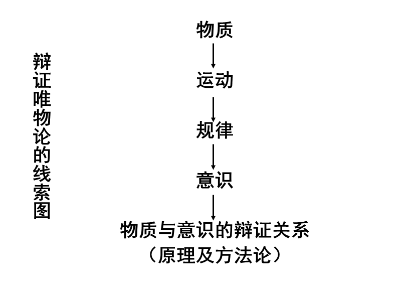 物质与意识的辩证关系-主观例题.ppt_第1页