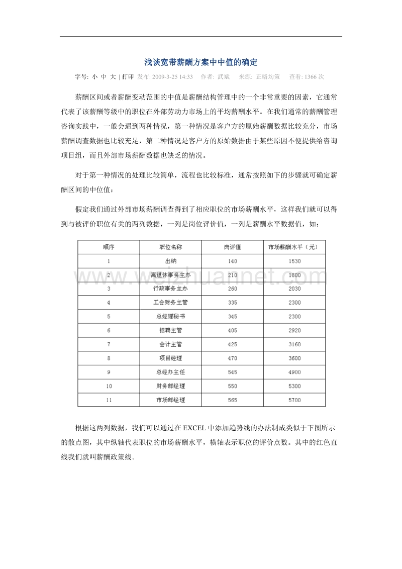 浅谈宽带薪酬方案中中值的确定.doc_第1页