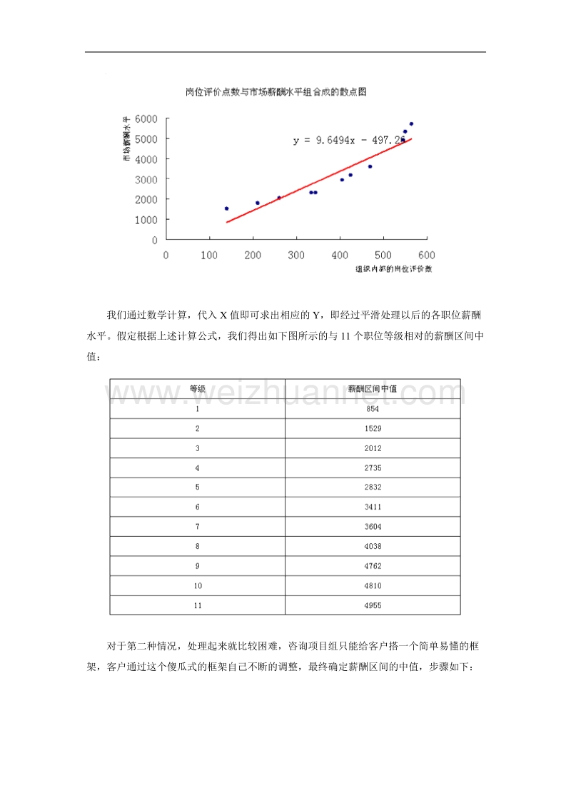 浅谈宽带薪酬方案中中值的确定.doc_第2页