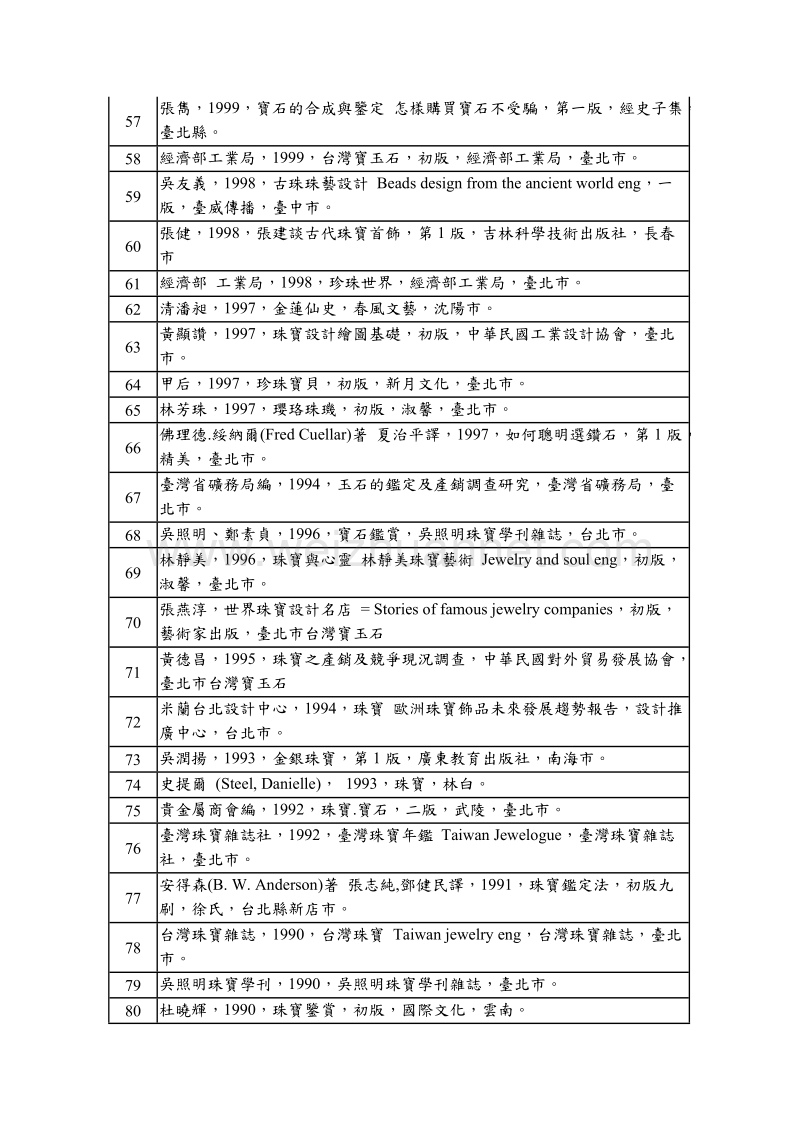 国内金工相关书藉.doc_第3页