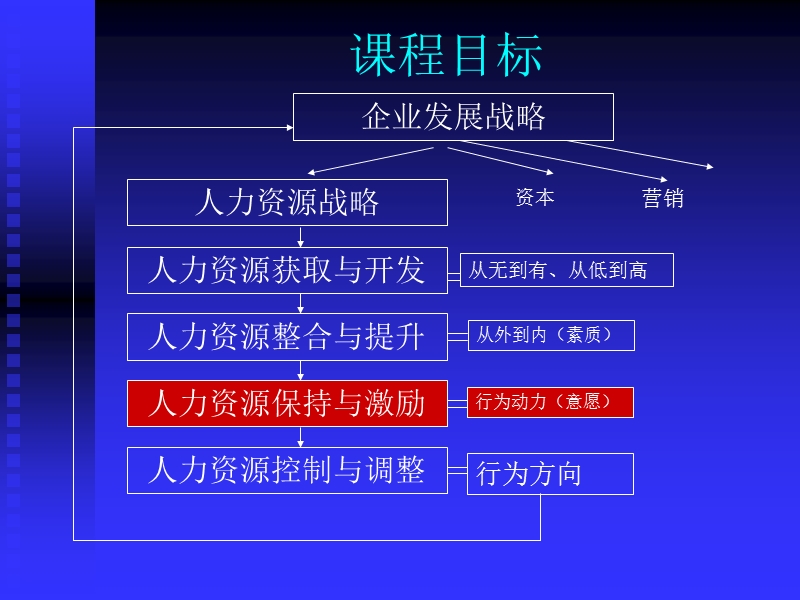 第16讲(人本管理与员工激励)ppt.ppt_第2页