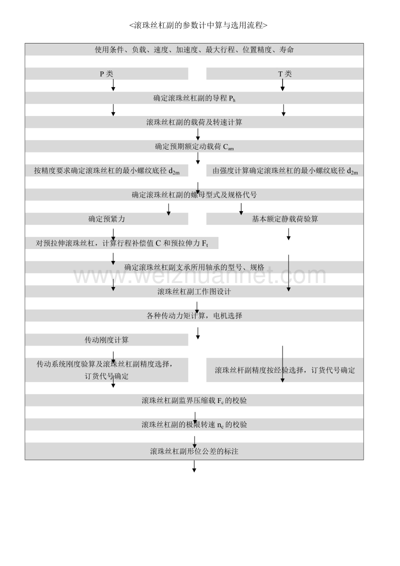 滚珠丝杆设计指引.doc_第1页