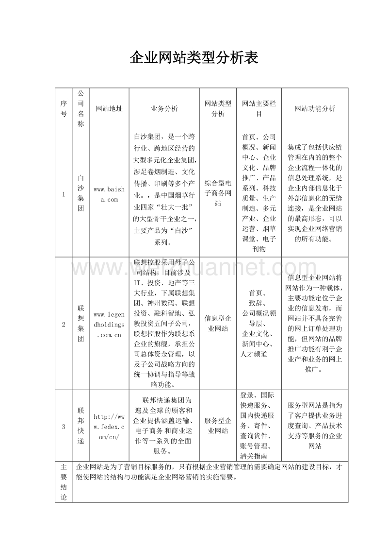 电子商务-企业网站类型分析表与企业网站建设可行性分析表[一].doc_第1页