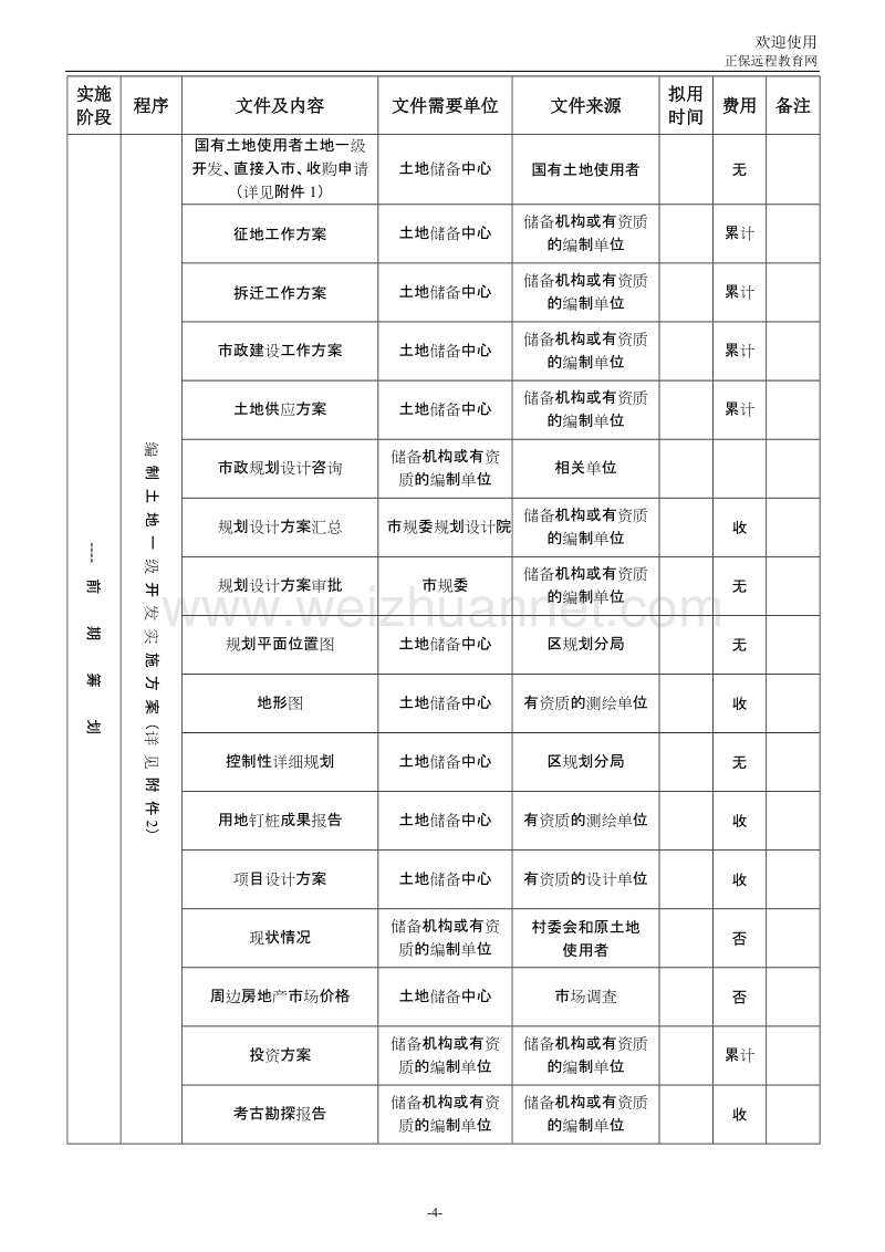 土地一级开发具体实施流程表4.doc_第2页