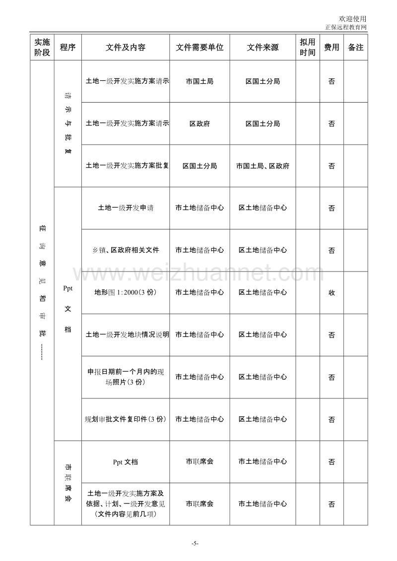 土地一级开发具体实施流程表4.doc_第3页