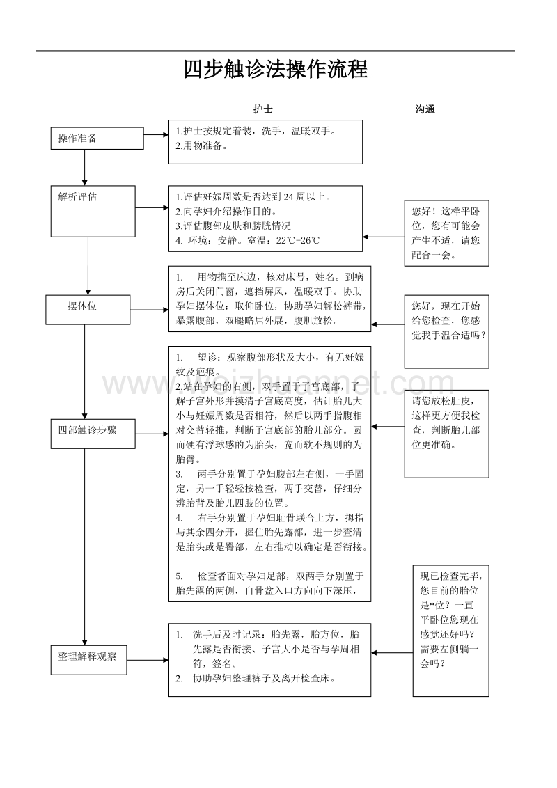 妇产科专科技术操作流程及评分标准.doc_第2页