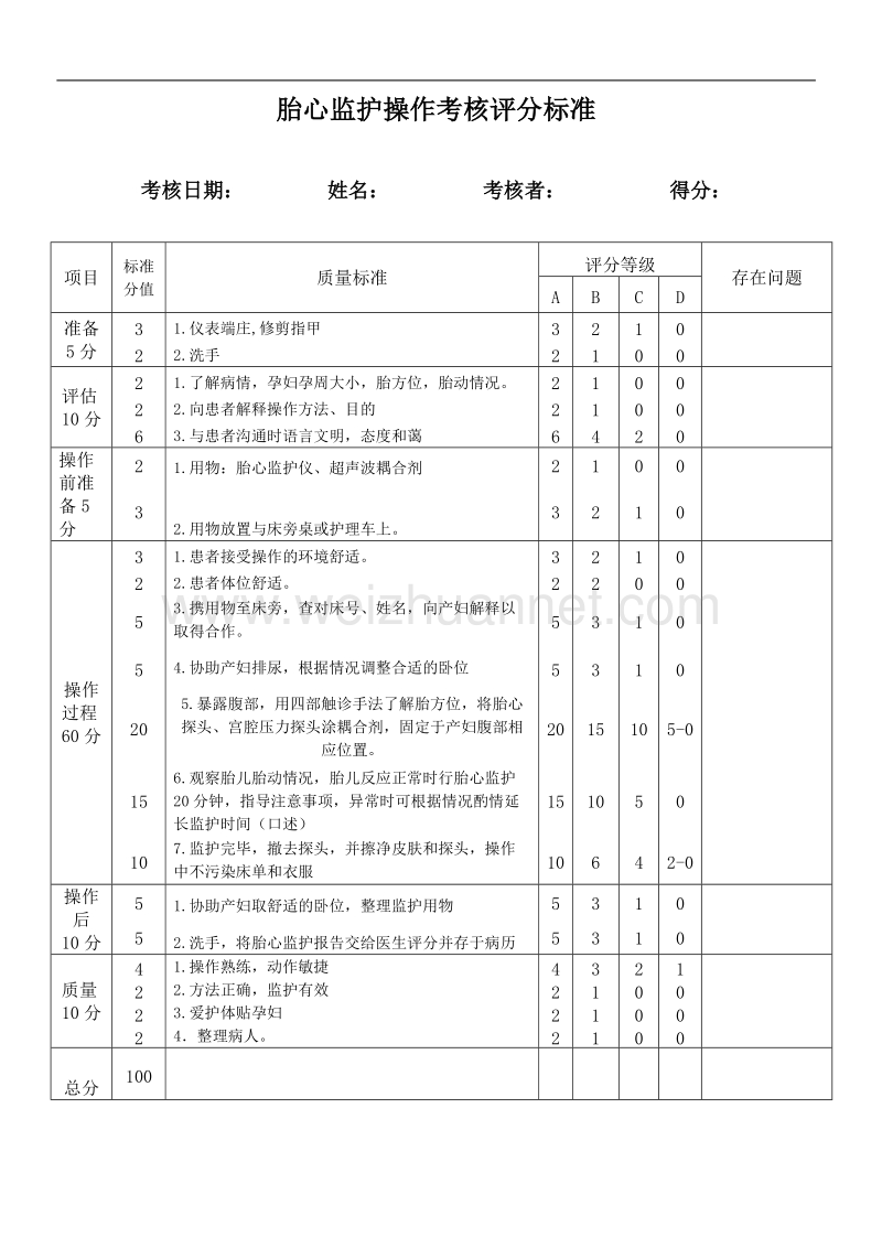 妇产科专科技术操作流程及评分标准.doc_第3页