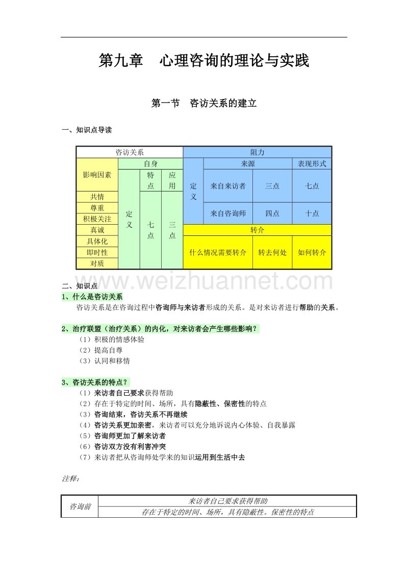 心理咨询的理论与实践.doc_第1页