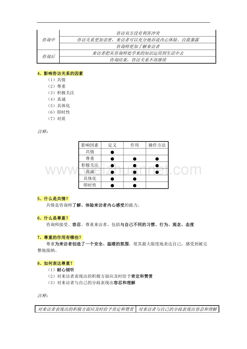 心理咨询的理论与实践.doc_第2页