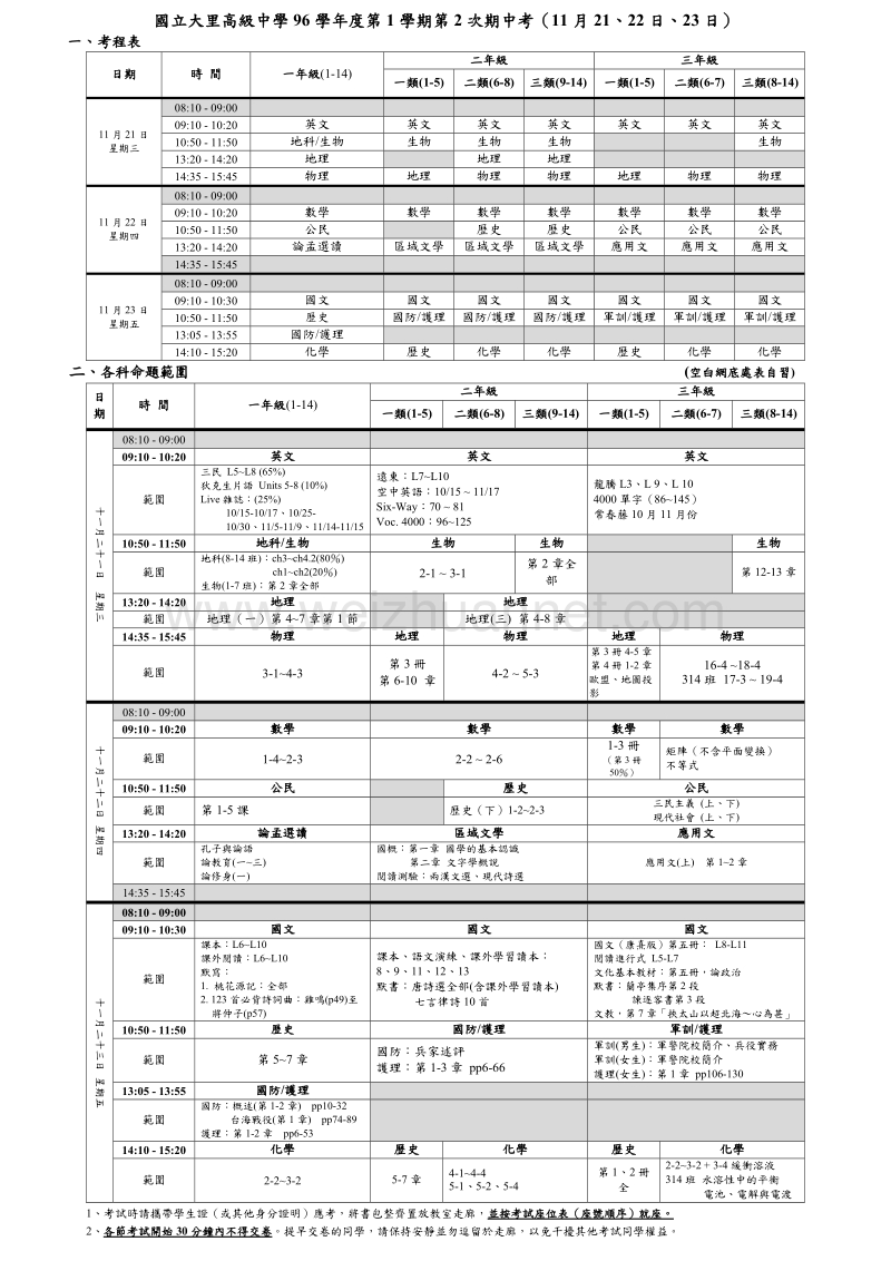 国立大里高级中学96学年度第1学期第2次期中考(11月21.doc_第1页