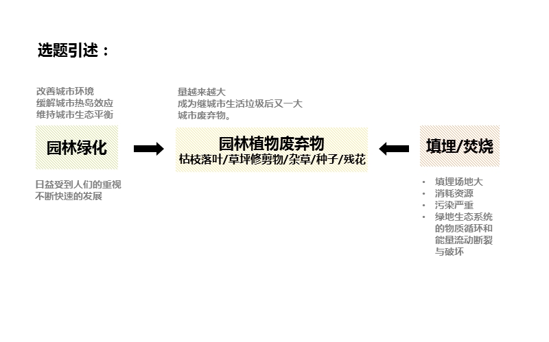 景观-园林植物废弃物资源化利用.ppt_第1页