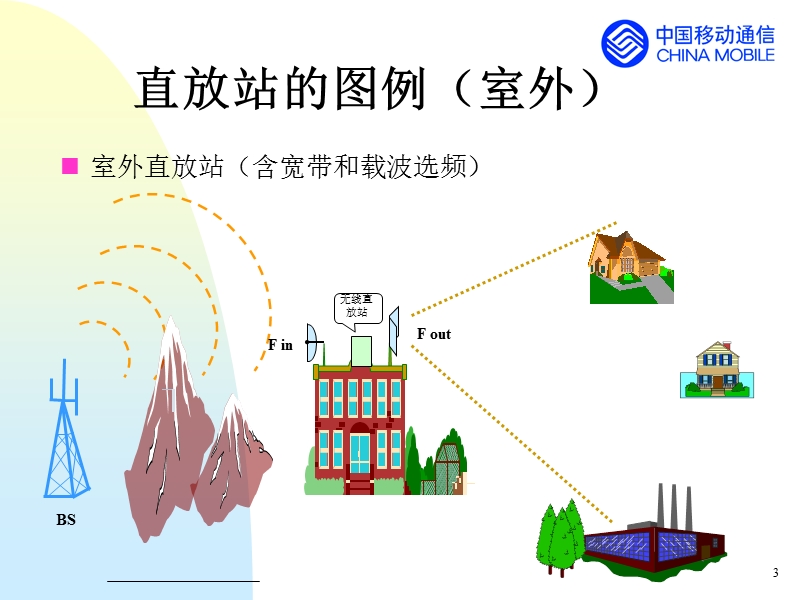 室内覆盖培训.ppt_第3页