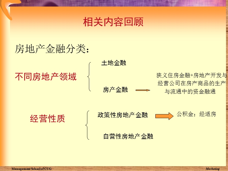 房地产金融第四章住房金融.ppt_第2页