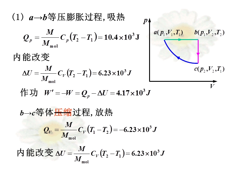 第11章-热力学第二定律.ppt_第3页