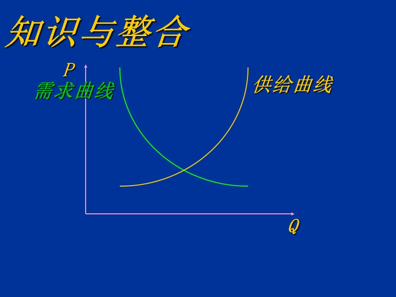 均衡-价格专题.ppt_第3页