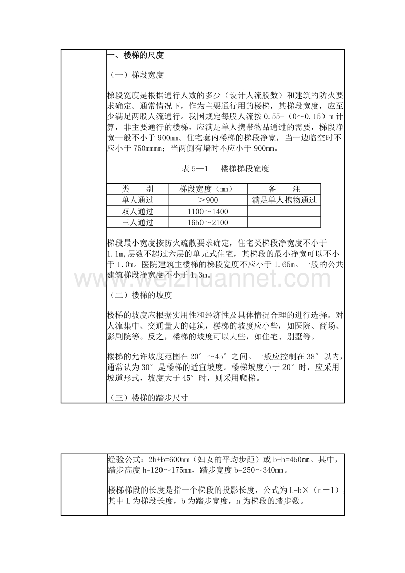 楼梯设计规范.doc_第3页