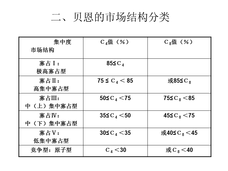 市场结构分类.ppt_第1页