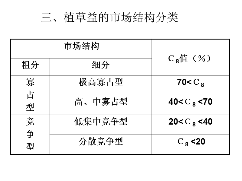 市场结构分类.ppt_第2页