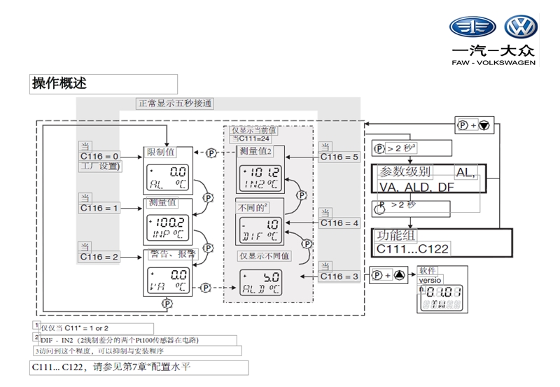 温度控制器的调试.ppt_第3页