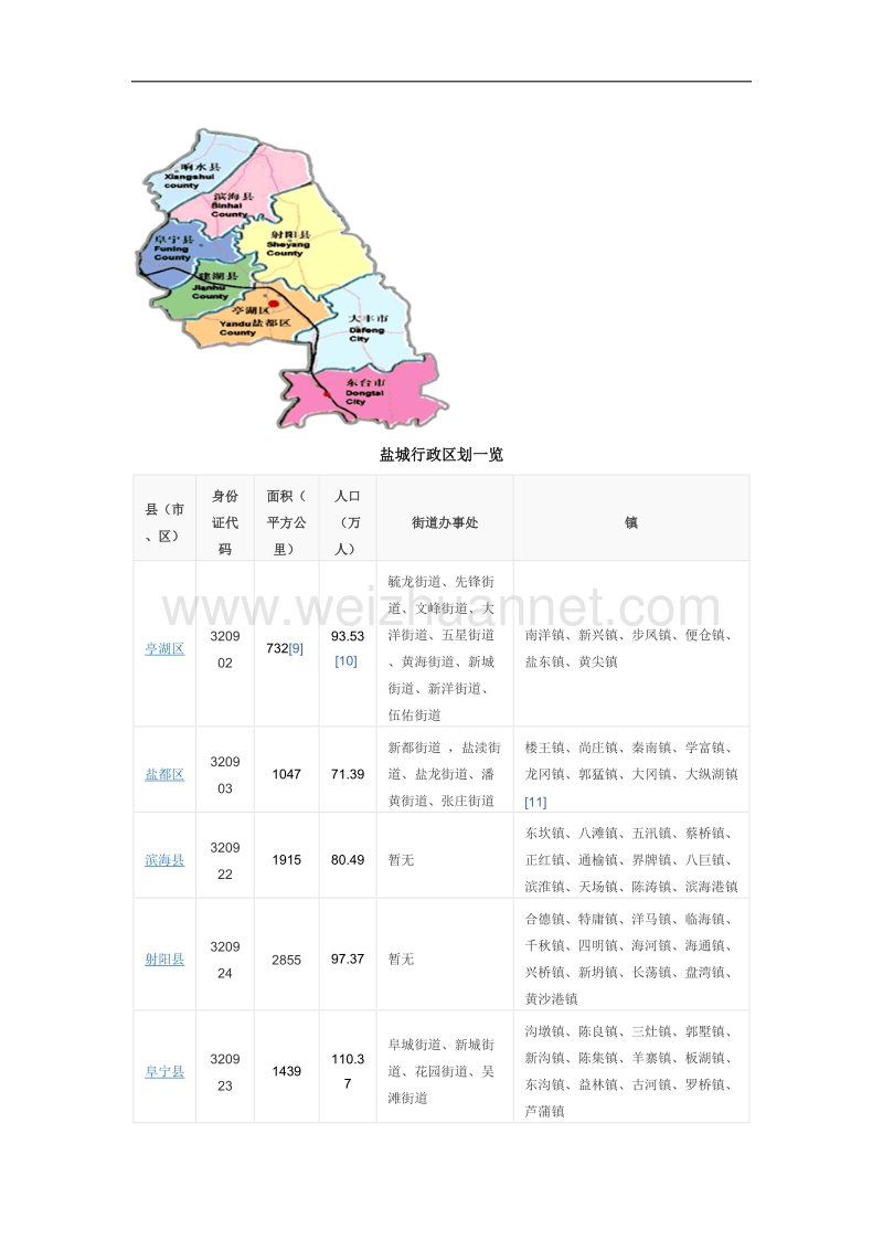 盐城市房地产市场调研.doc_第2页